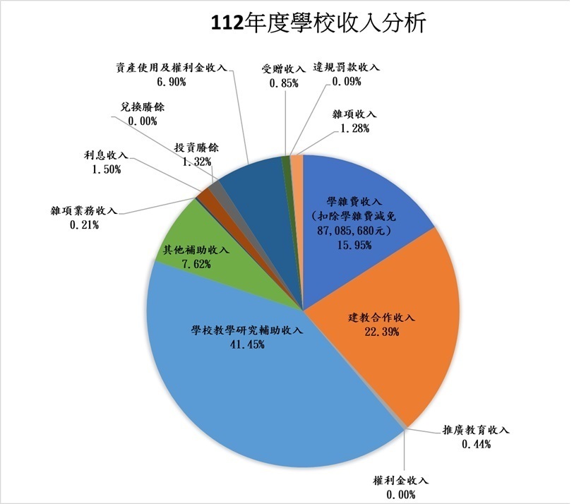 112圖片